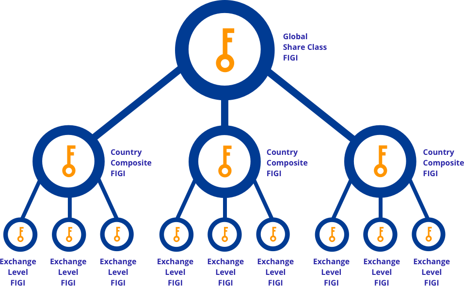 FIGI Structure Diagram